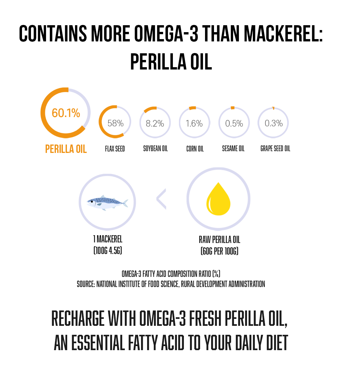 Low-temp Pressed Perilla Oil 행복한 정은씨 지리산처럼 짜먹는 생들기름 스틱형