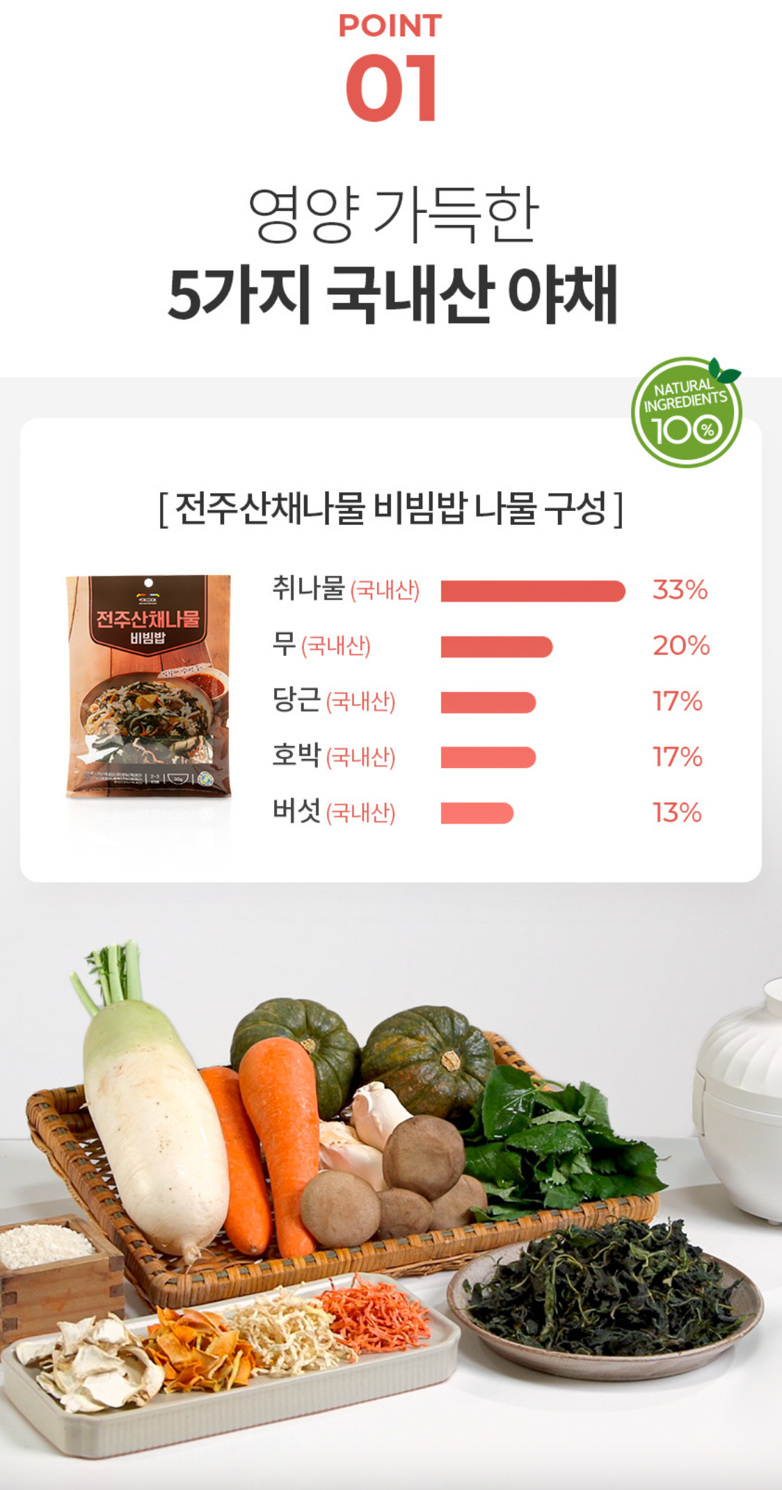 Junju Sanchae Namul BIbimbap 전주산채나물 비빔밥